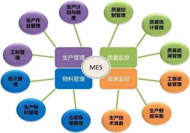 漲姿勢！關(guān)于中偉的智能制造 你想知道的都在這里