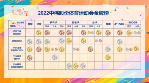 正能量新力量｜定格勝利時刻，會旗傳遞貴州